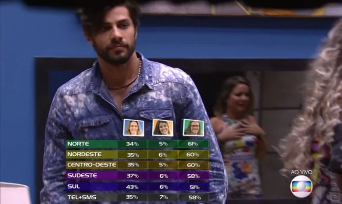 BBB 26 promete sacudir o jogo com sistema de pontos, fim do camarote e mudanças no voto da torcida