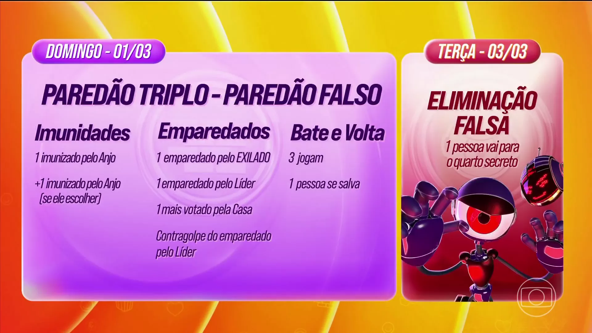 BBB 26: PAREDÃO FALSO CONFIRMADO! TRETA JORDANA X MILENA, BRONCA NO BABU E QUEM GANHOU A PROVA DO LÍDER?