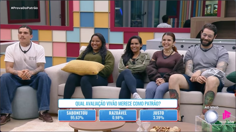 VIVÃO CHOCA COM RECORDE DE REJEIÇÃO! Sheila no Comando e Prova de Resistência Raiz na CASA DO PATRÃO!