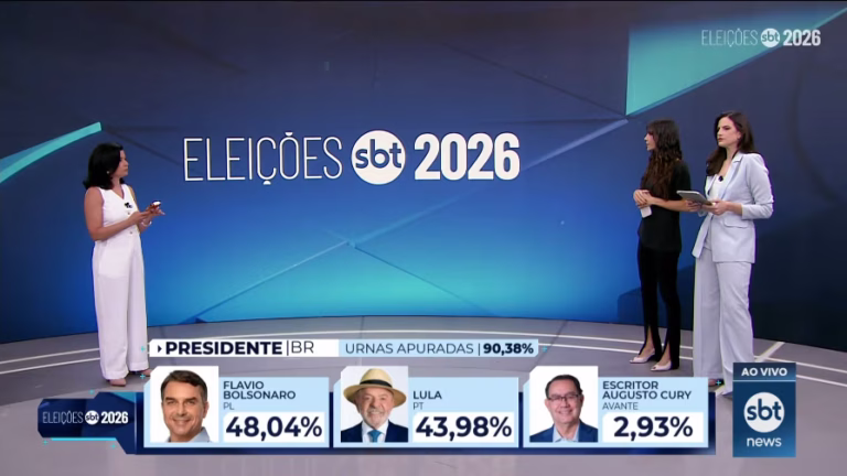 IMPASSE ELEITORAL: Pool do SBT e parceiros estuda nova data para debate de 2º turno