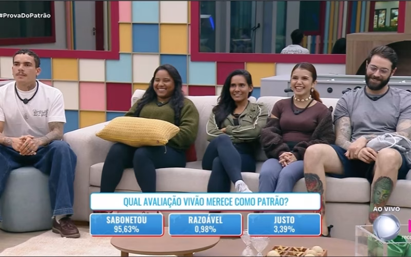 VIVÃO CHOCA COM RECORDE DE REJEIÇÃO! Sheila no Comando e Prova de Resistência Raiz na CASA DO PATRÃO!