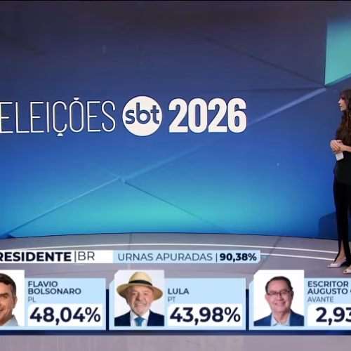 SBT NEWS BATE RECORDE HISTÓRICO! Daniela Beyruti vai à loucura com 800 MIL ao vivo no YouTube!