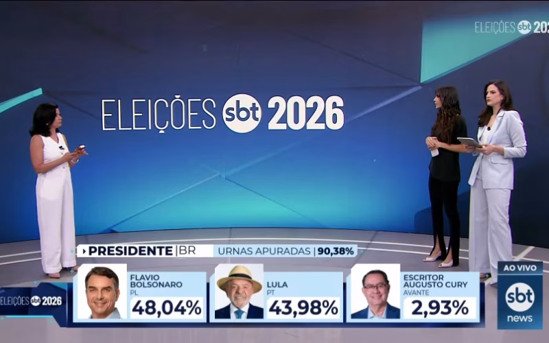 SBT NEWS BATE RECORDE HISTÓRICO! Daniela Beyruti vai à loucura com 800 MIL ao vivo no YouTube!