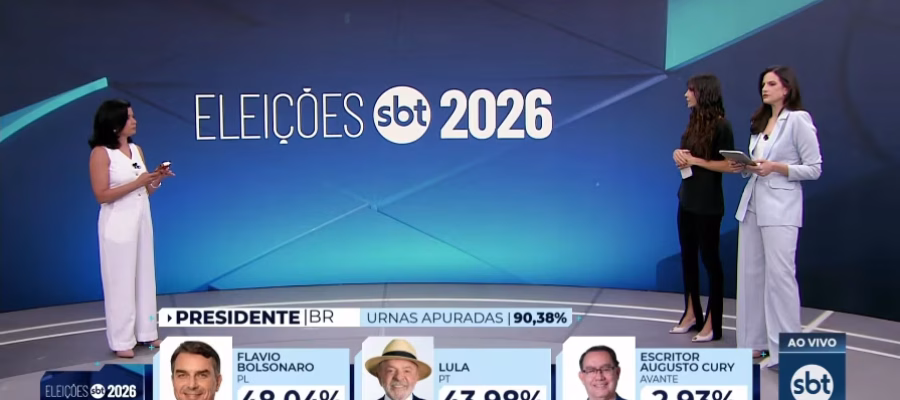 SBT NEWS BATE RECORDE HISTÓRICO! Daniela Beyruti vai à loucura com 800 MIL ao vivo no YouTube!